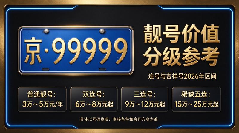 2026年京牌租赁服务办公场景